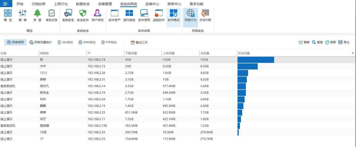 怎么监控局域网内网?快码住这五个监控内网的方法,轻松监控内网(图4) 怎么监控局域网内网?快码住这五个监控内网的方法,轻松监控内网(图4)
