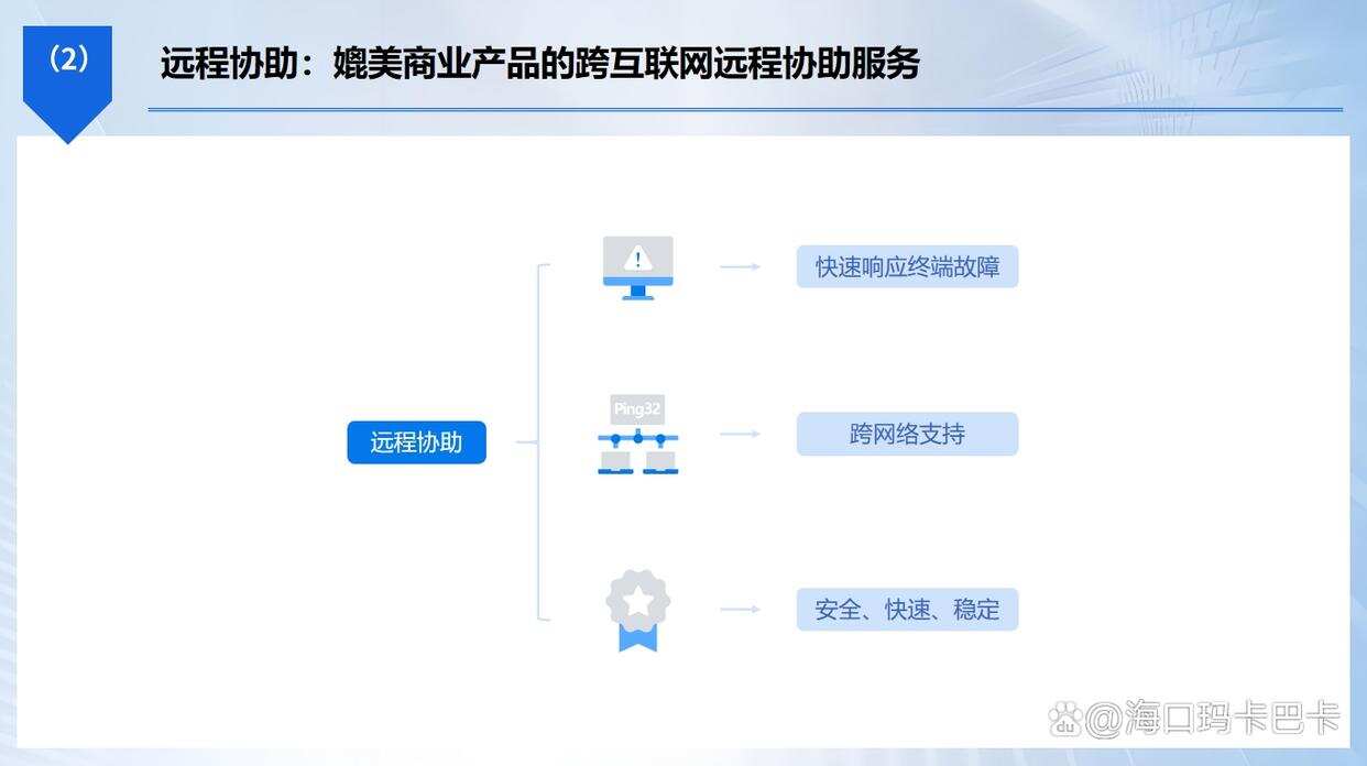 局域网如何监控?七款局域网监控软件推荐,轻松监控局域网(图6) 局域网如何监控?七款局域网监控软件推荐,轻松监控局域网(图6)