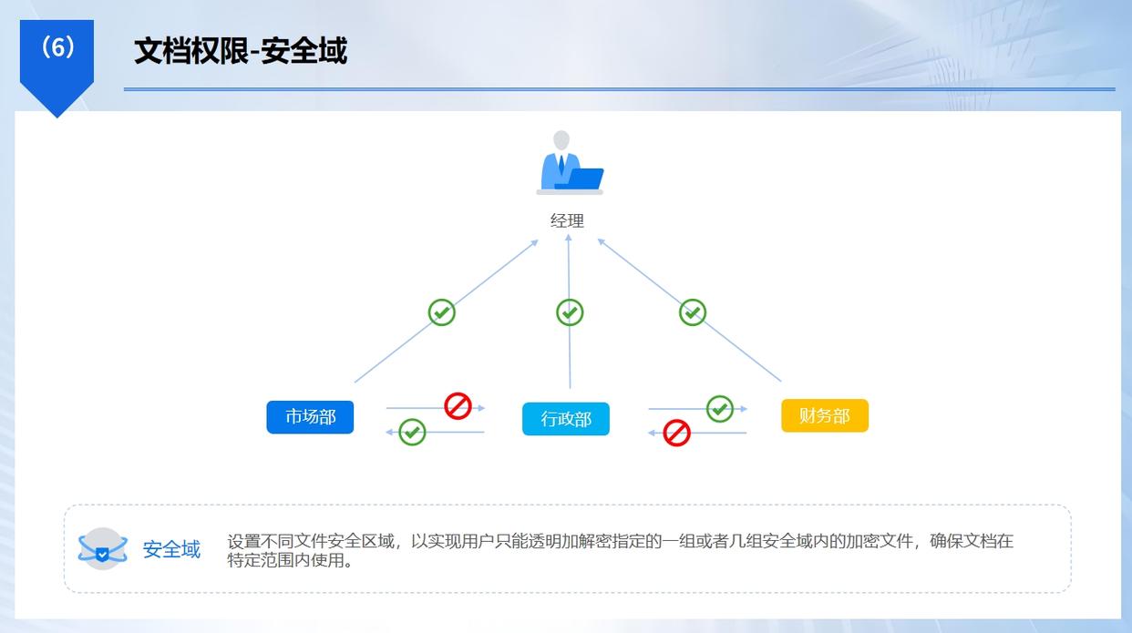 企业如何防泄密？企业防泄密的六个方法，守护企业安全(图4)