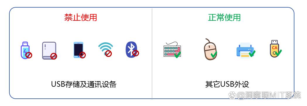 企业U盘防泄密有哪些方法？分享五个U盘防泄密软件，防止U盘泄密(图5)