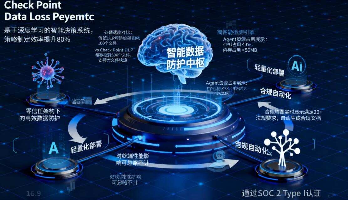 DLP数据防泄漏软件有哪些?分享六款DLP数据防泄漏软件,快收藏(图9) DLP数据防泄漏软件有哪些?分享六款DLP数据防泄漏软件,快收藏(图9)