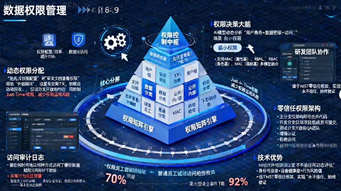 DLP数据防泄漏是什么?分享五个DLP数据防泄密的方法,简单好用!(图7) DLP数据防泄漏是什么?分享五个DLP数据防泄密的方法,简单好用!(图7)