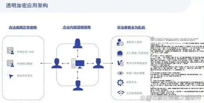 文件加密软件有哪些?实测六款好用的文件加密软件,建议码住!(图2) 文件加密软件有哪些?实测六款好用的文件加密软件,建议码住!(图2)