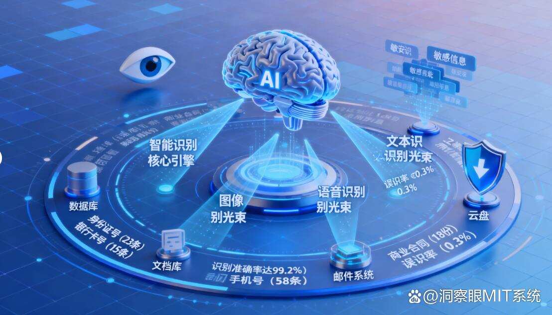 文档如何防泄密?推荐七款亲测好用的防泄密软件,码住(图6) 文档如何防泄密?推荐七款亲测好用的防泄密软件,码住(图6)