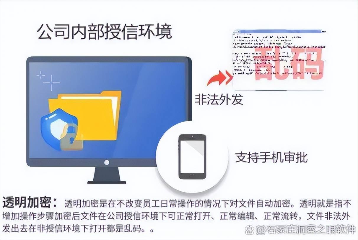 企业文件如何防泄密？推荐6款企业文件防泄密软件，快来试试(图2)