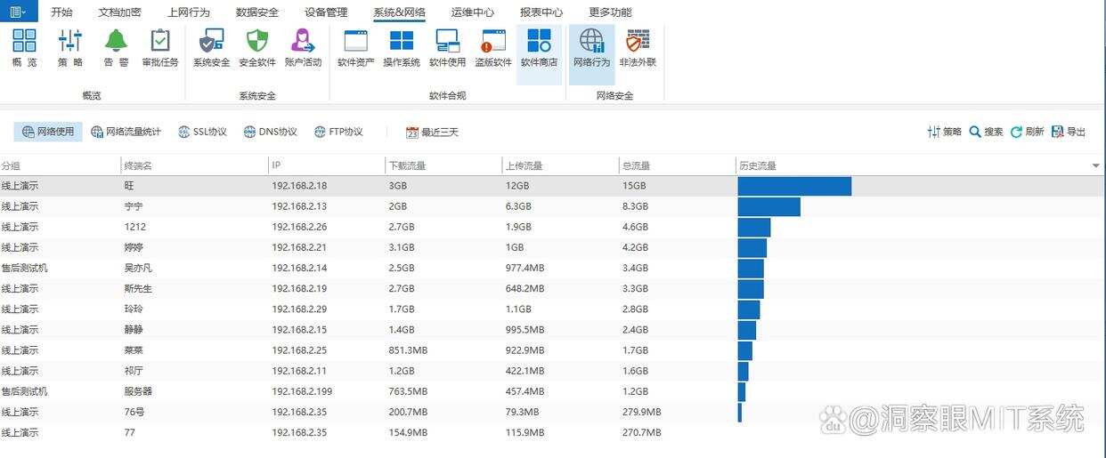 上网行为管理软件哪个好?安利七款上网行为管理软件,码住啦!(图4) 上网行为管理软件哪个好?安利七款上网行为管理软件,码住啦!(图4)