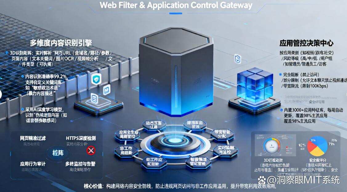 上网行为怎么监控?五个有效监控上网行为的方法,监控上网行为(图7) 上网行为怎么监控?五个有效监控上网行为的方法,监控上网行为(图7)