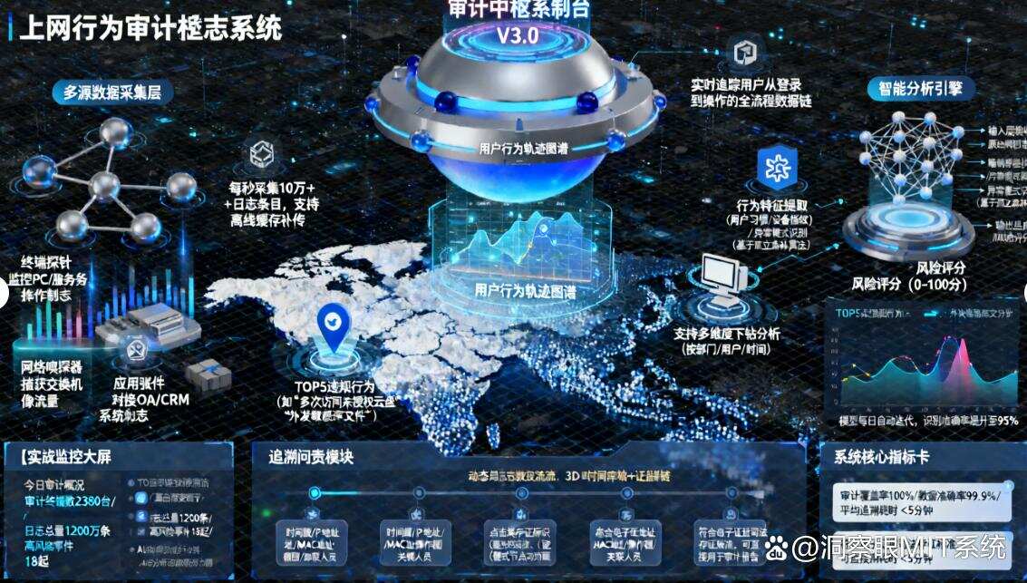 上网行为怎么监控?五个有效监控上网行为的方法,监控上网行为(图8) 上网行为怎么监控?五个有效监控上网行为的方法,监控上网行为(图8)