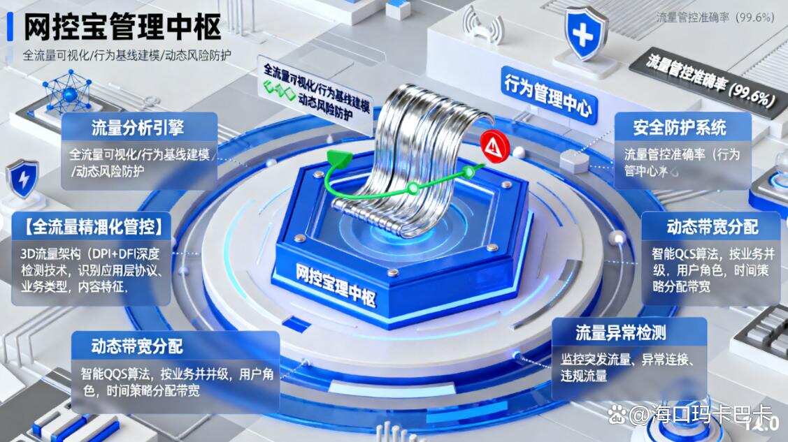 怎么监控员工上网行为?推荐七款上网行为监控软件,2025精选(图6) 怎么监控员工上网行为?推荐七款上网行为监控软件,2025精选(图6)