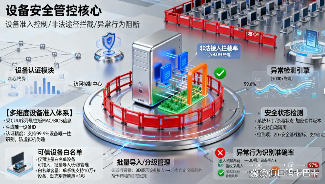 CAD图纸怎么防止泄密？五个CAD图纸防泄密方法分享，轻松防止图纸泄密！(图7)
