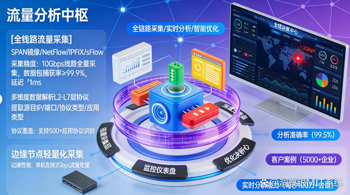 局域网怎么监控？六个监控局域网的方法教给你，码住啦(图7)