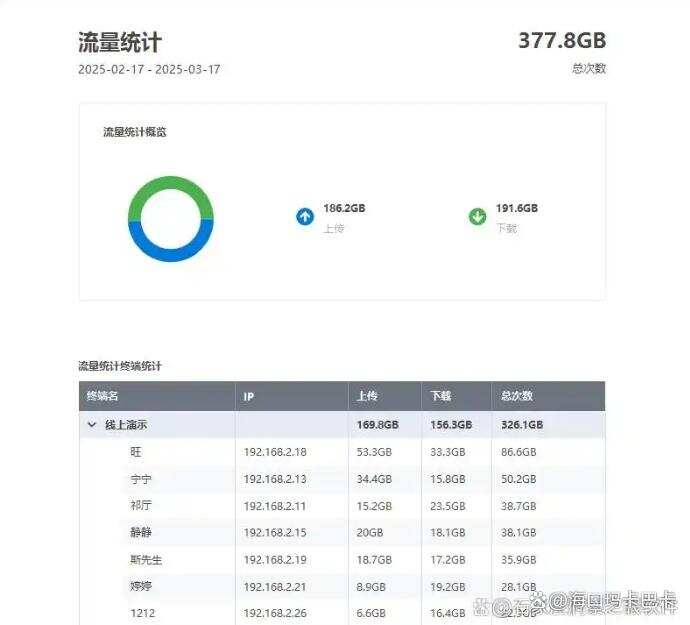 怎么监控局域网?精选七款局域网监控软件,靠谱好用!(图5) 怎么监控局域网?精选七款局域网监控软件,靠谱好用!(图5)