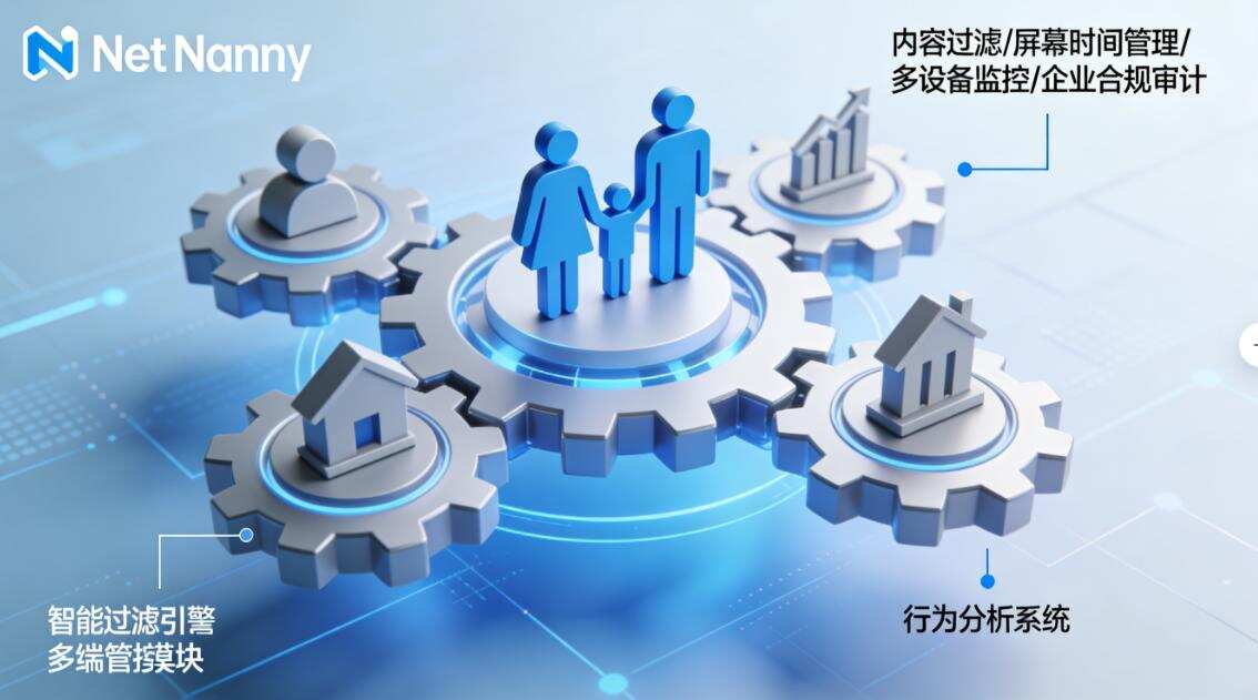 上网行为监控软件有哪些?六款高质量的上网行为监控APP,最新分享(图6) 上网行为监控软件有哪些?六款高质量的上网行为监控APP,最新分享(图6)