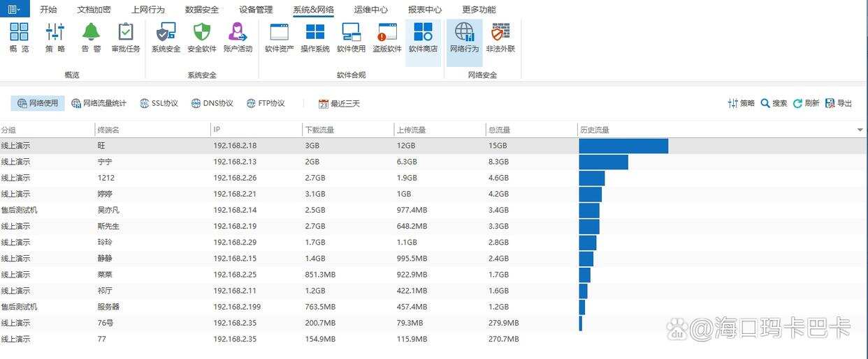 上网行为管理软件大盘点:七款超好用的上网行为管理软件分享!(图5) 上网行为管理软件大盘点:七款超好用的上网行为管理软件分享!(图5)