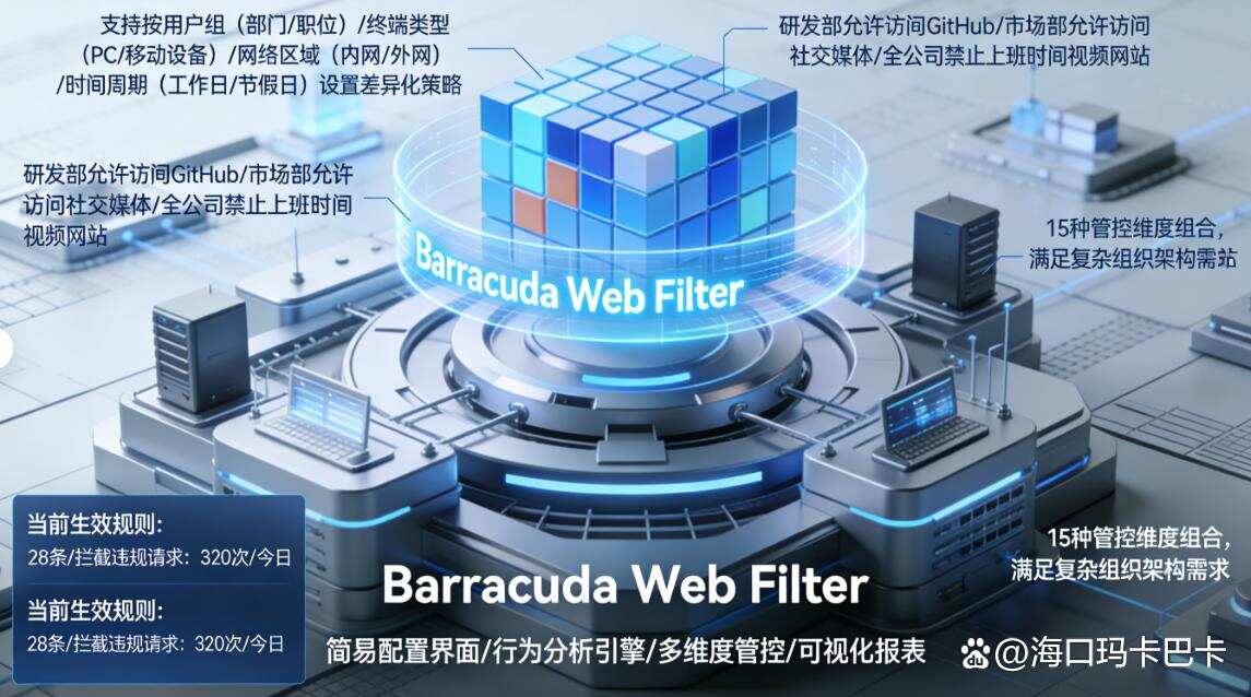 上网行为管理软件大盘点:七款超好用的上网行为管理软件分享!(图8) 上网行为管理软件大盘点:七款超好用的上网行为管理软件分享!(图8)
