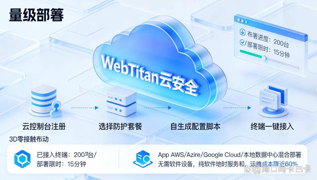 上网行为管理软件大盘点:七款超好用的上网行为管理软件分享!(图9) 上网行为管理软件大盘点:七款超好用的上网行为管理软件分享!(图9)