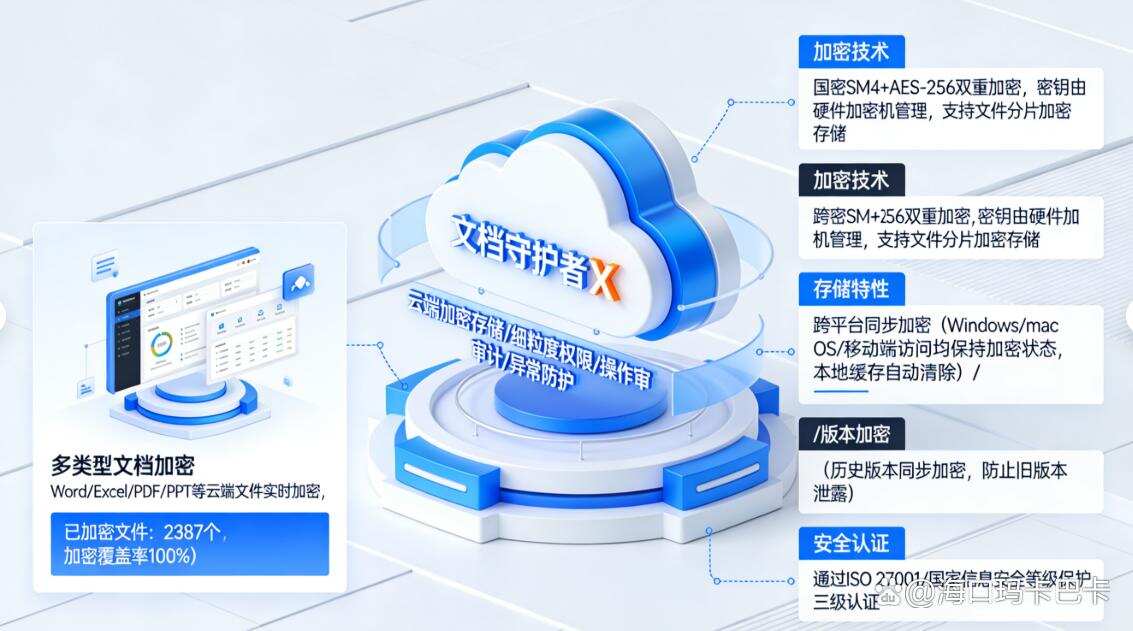 文档如何防泄密?分享八个文档防泄密软件,守护文档安全(图6) 文档如何防泄密?分享八个文档防泄密软件,守护文档安全(图6)