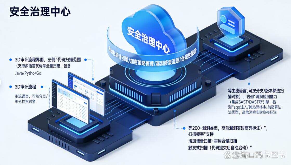 源代码怎么加密?六个源代码加密方法教给你,保护代码安全(图8) 源代码怎么加密?六个源代码加密方法教给你,保护代码安全(图8)