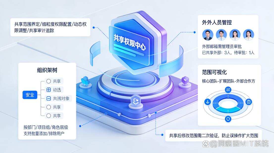 如何防止文档泄密?六个高效简单的文档防泄密方法推荐,学起来(图7) 如何防止文档泄密?六个高效简单的文档防泄密方法推荐,学起来(图7)