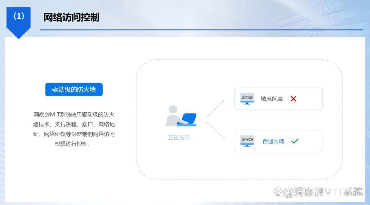 怎么管理上网行为?六个上网管理方法分享,码住(图3) 怎么管理上网行为?六个上网管理方法分享,码住(图3)