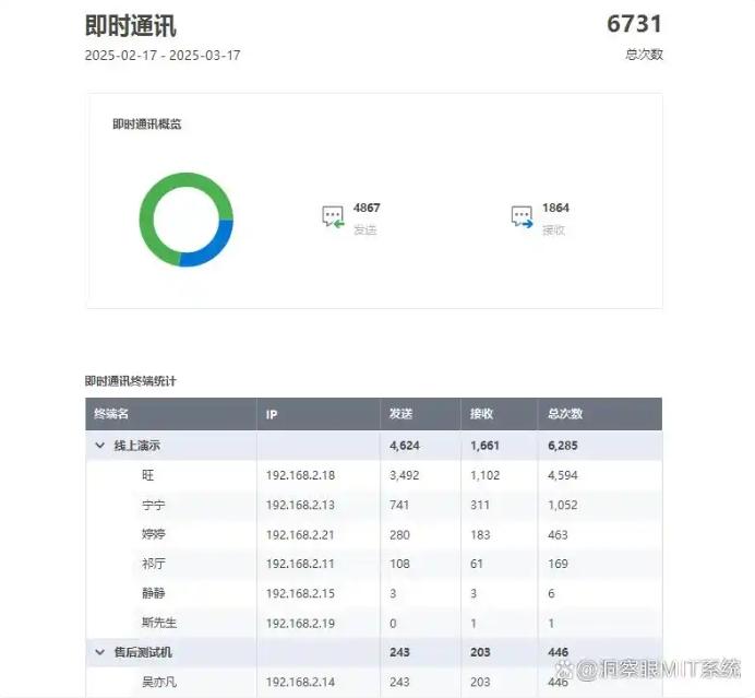 电脑监控软件哪个好？分享六款电脑监控APP，25最新整理(图3)