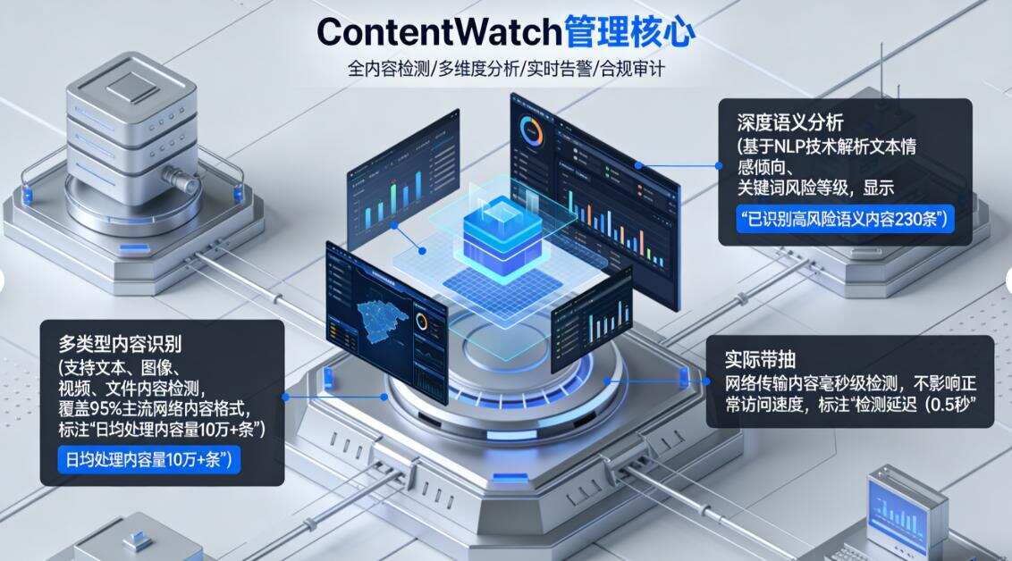 有哪些上网行为监控软件?分享七款实用的上网行为监控软件,都是精品(图9) 有哪些上网行为监控软件?分享七款实用的上网行为监控软件,都是精品(图9)