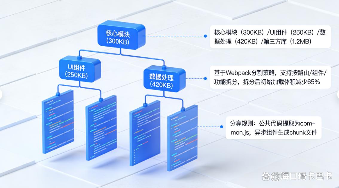源代码怎么加密？分享五个源代码加密的小技巧，简单又高效(图7)