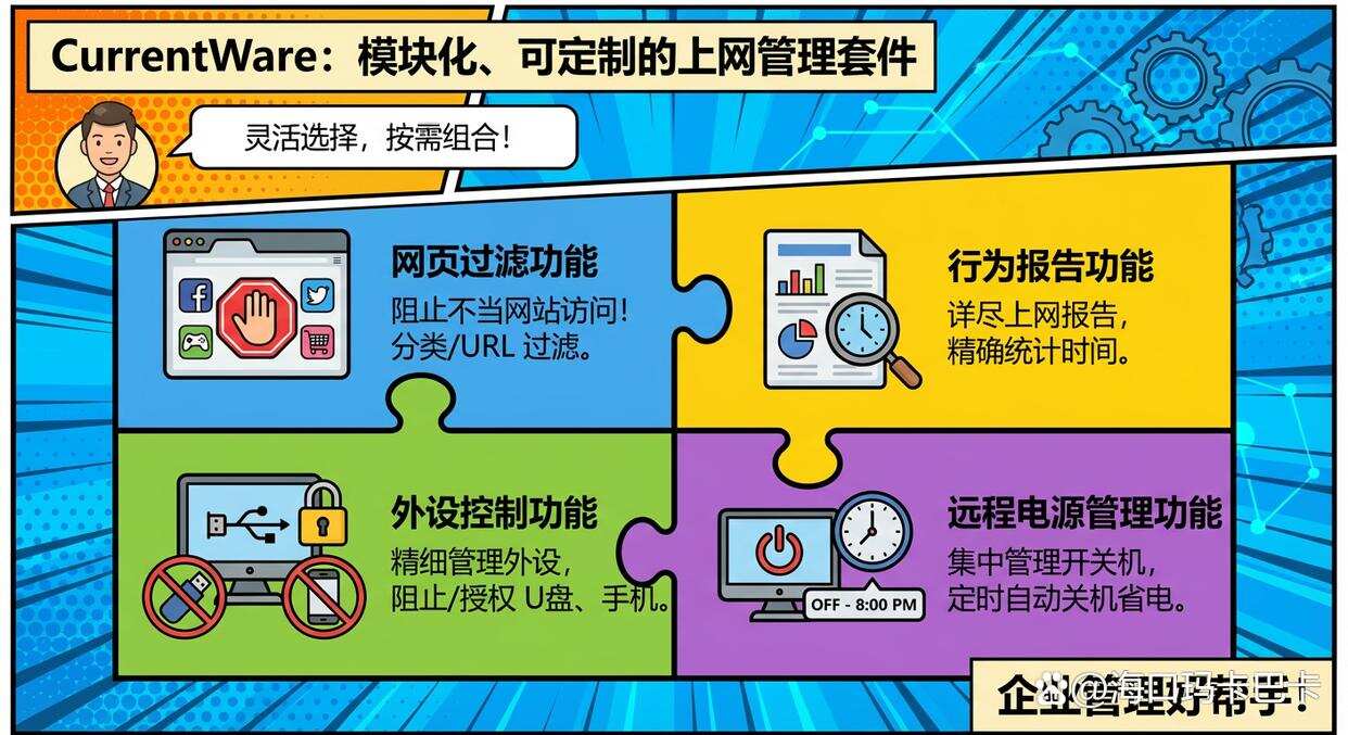 上网行为如何监控?分享六个上网行为监控软件,实时监控员工上网(图7) 上网行为如何监控?分享六个上网行为监控软件,实时监控员工上网(图7)