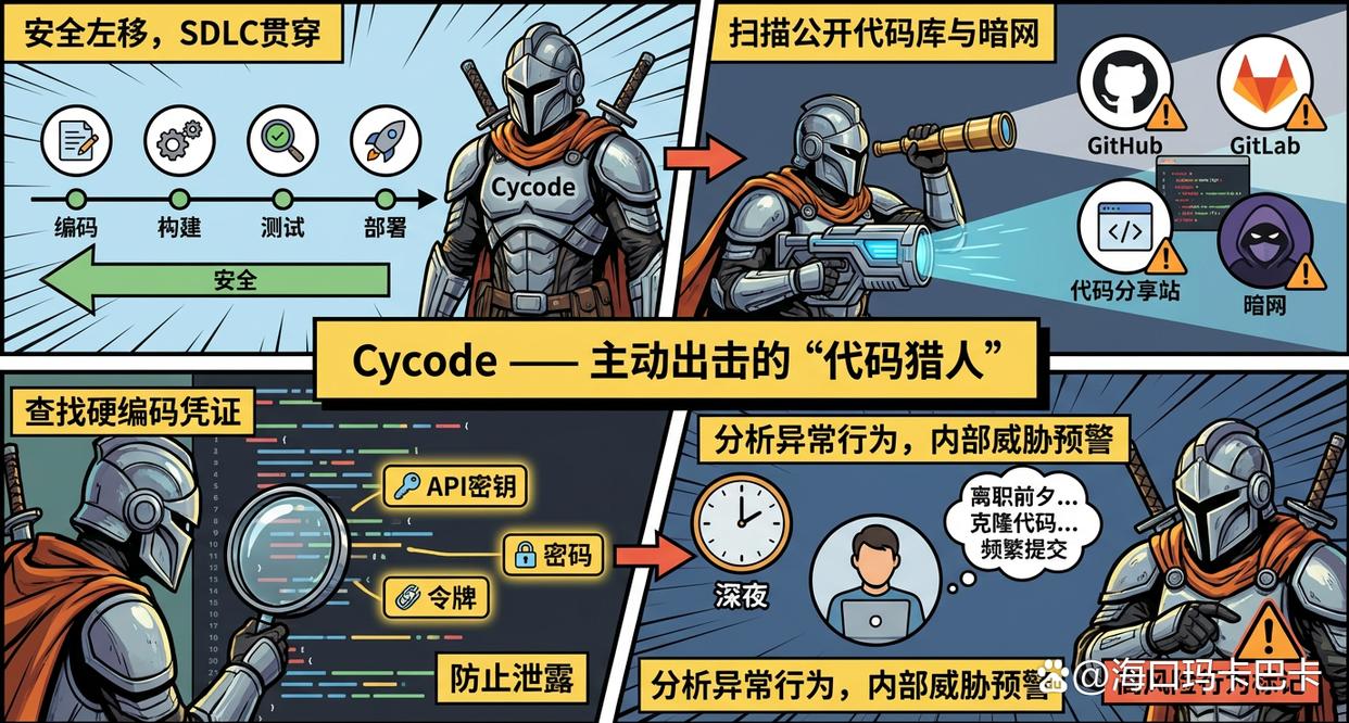 源代码防泄密如何做？试试这七款源代码防泄密软件，25年最佳(图6)