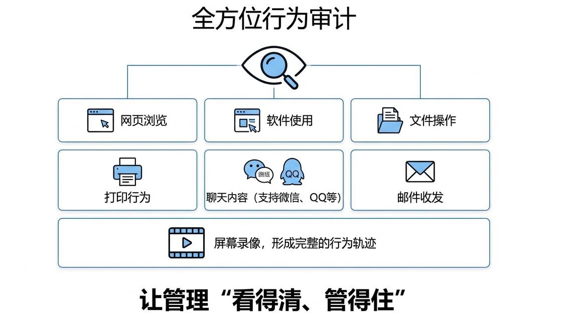 如何有效监控内网？告别管理焦虑，五大监控内网方法分享(图4)