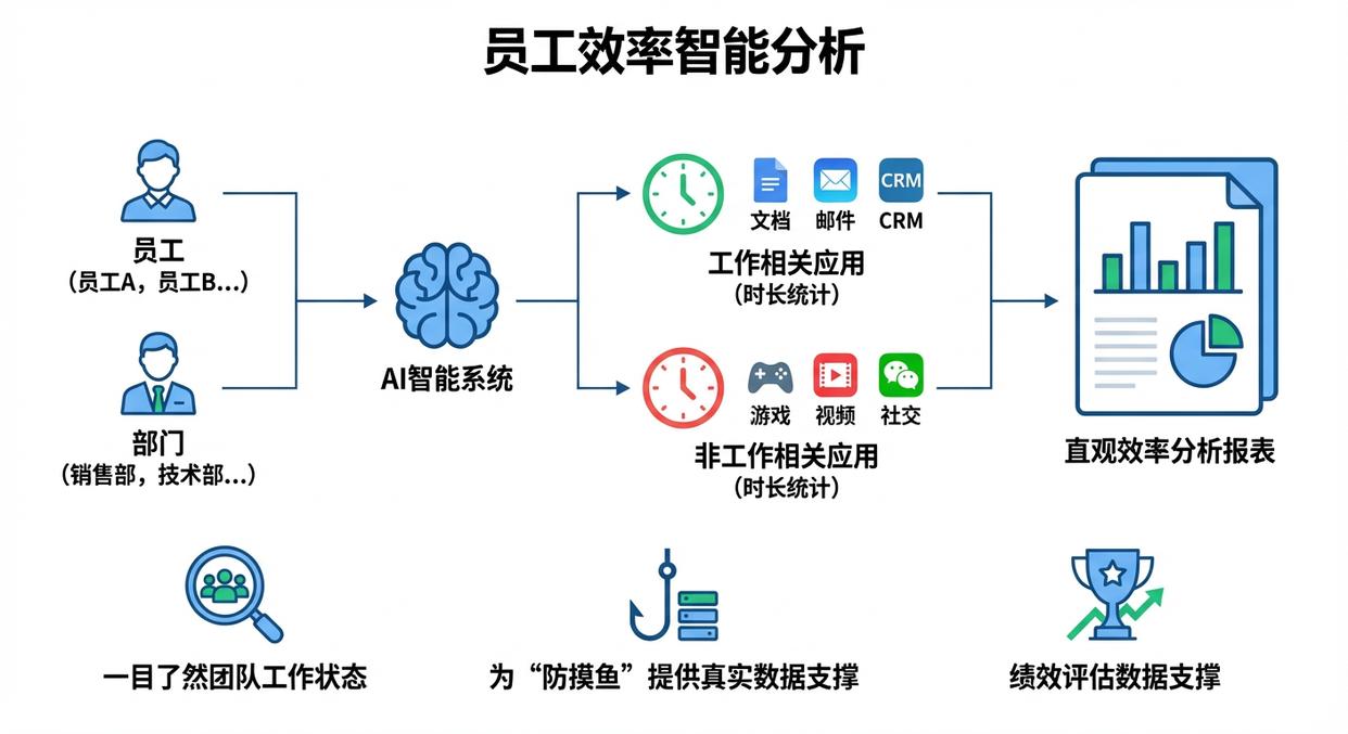 如何有效监控内网？告别管理焦虑，五大监控内网方法分享(图6)