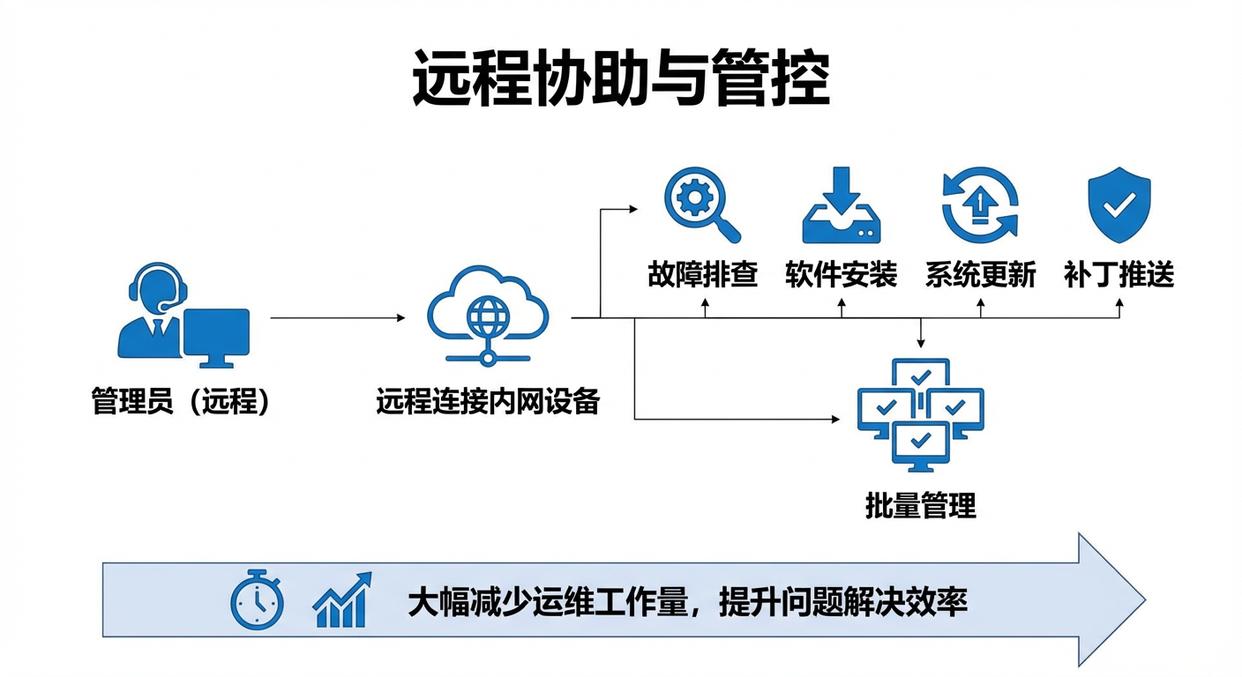 如何有效监控内网？告别管理焦虑，五大监控内网方法分享(图7)