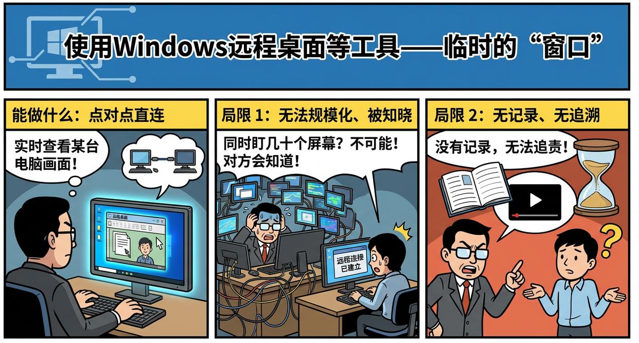 公司局域网怎么监控？五个监控局域网的方法教给你，快学起来(图8)