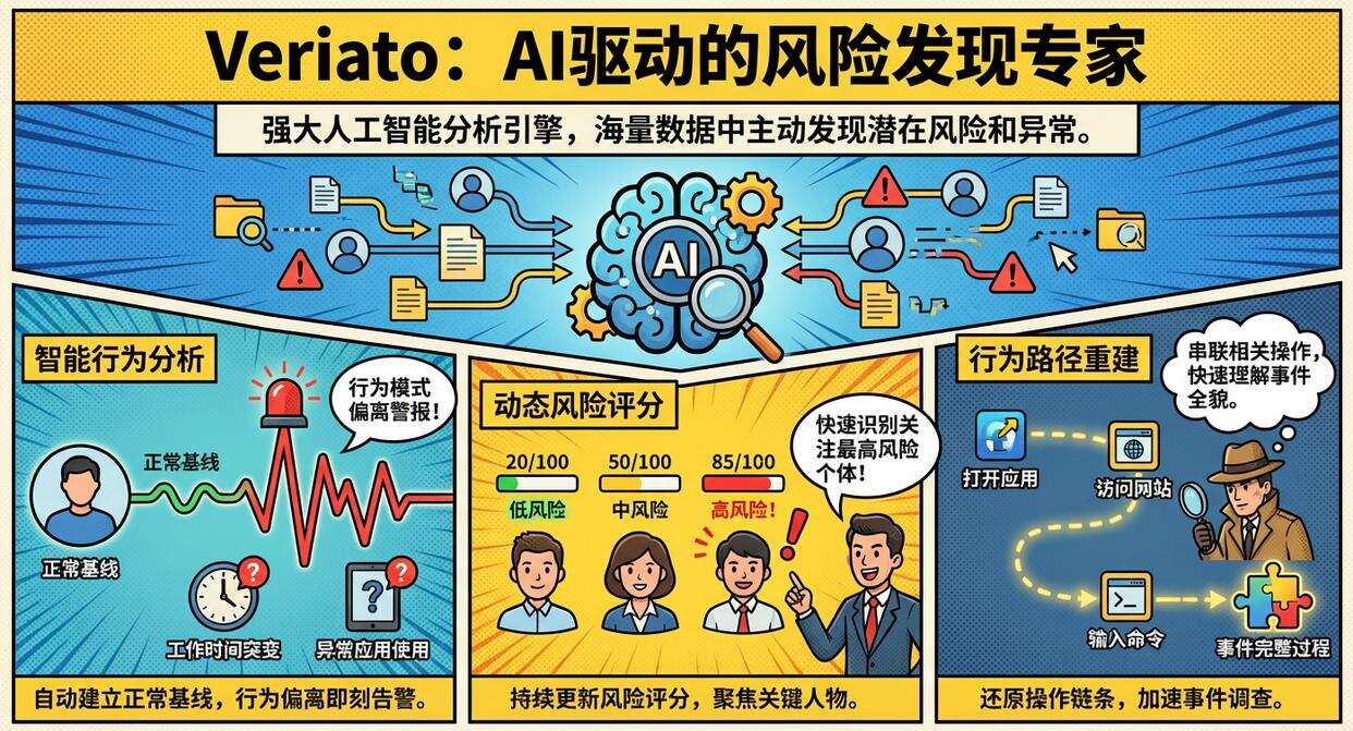 企业效率与安全如何兼顾?六款员工上网行为管理软件推荐,建议码住(图8) 企业效率与安全如何兼顾?六款员工上网行为管理软件推荐,建议码住(图8)