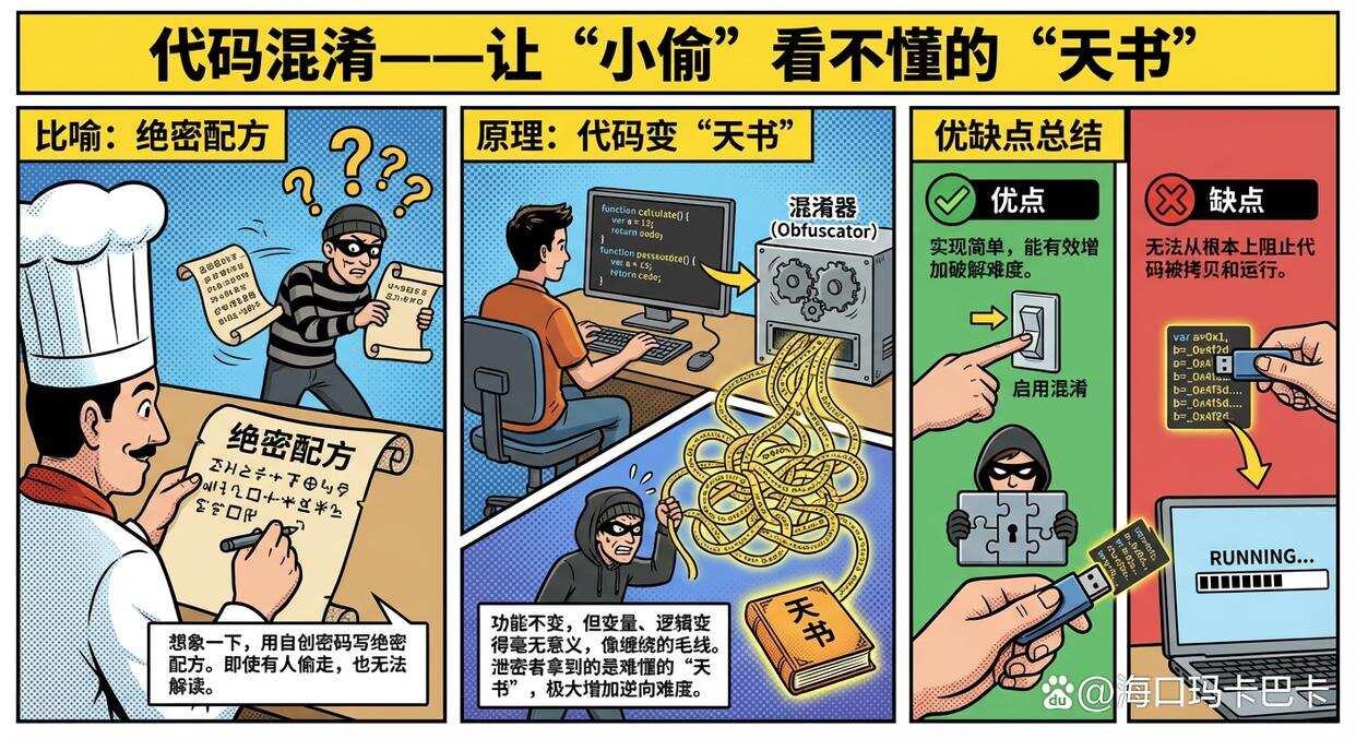 源代码不会加密?教你六个源代码加密方法,码住学起来(图2) 源代码不会加密?教你六个源代码加密方法,码住学起来(图2)