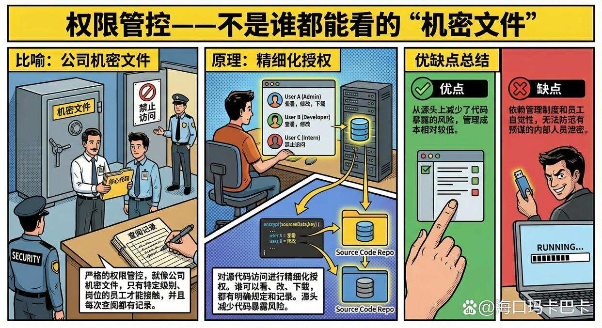 源代码不会加密?教你六个源代码加密方法,码住学起来(图4) 源代码不会加密?教你六个源代码加密方法,码住学起来(图4)