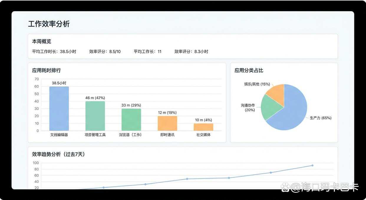 想监控员工上网行为?这五种员工上网行为监控方法,码住啦!(图8) 想监控员工上网行为?这五种员工上网行为监控方法,码住啦!(图8)
