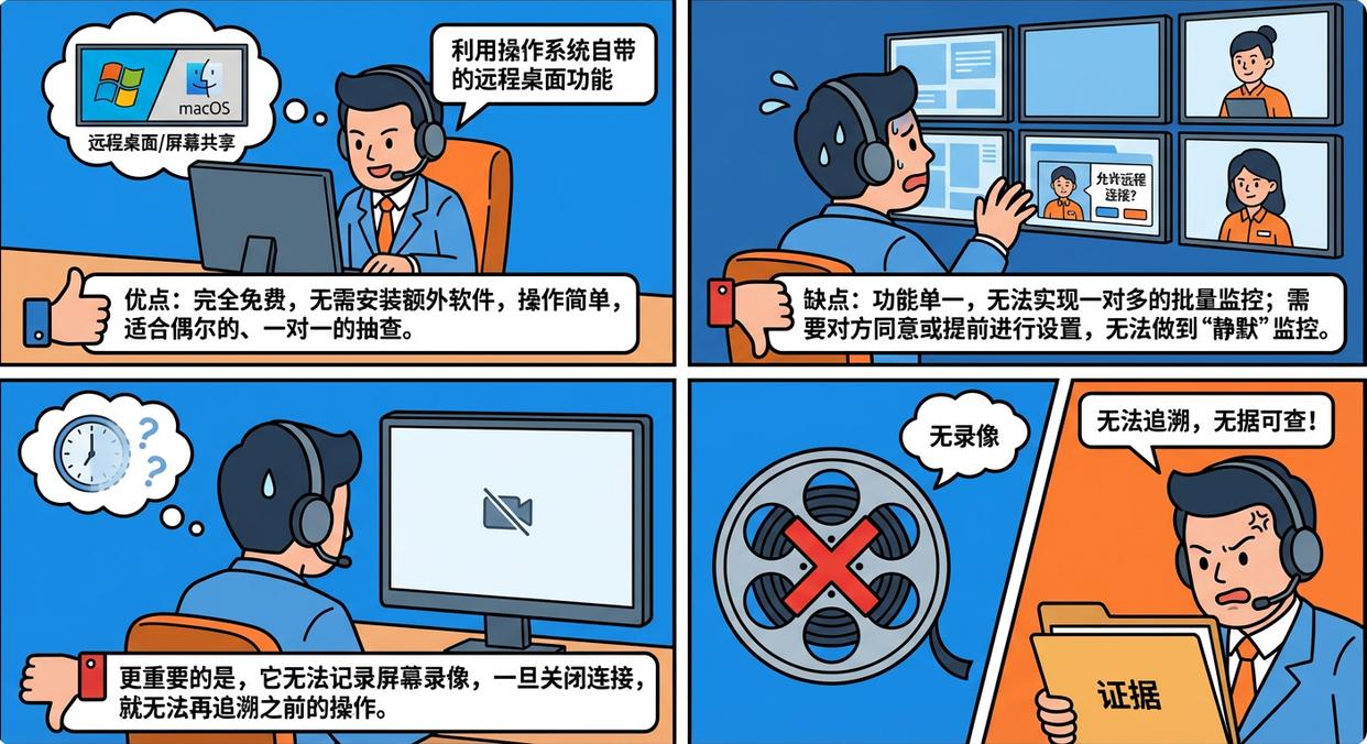 电脑屏幕怎么实时监控？五个实时监控电脑屏幕的方法教给你，快码住(图2)