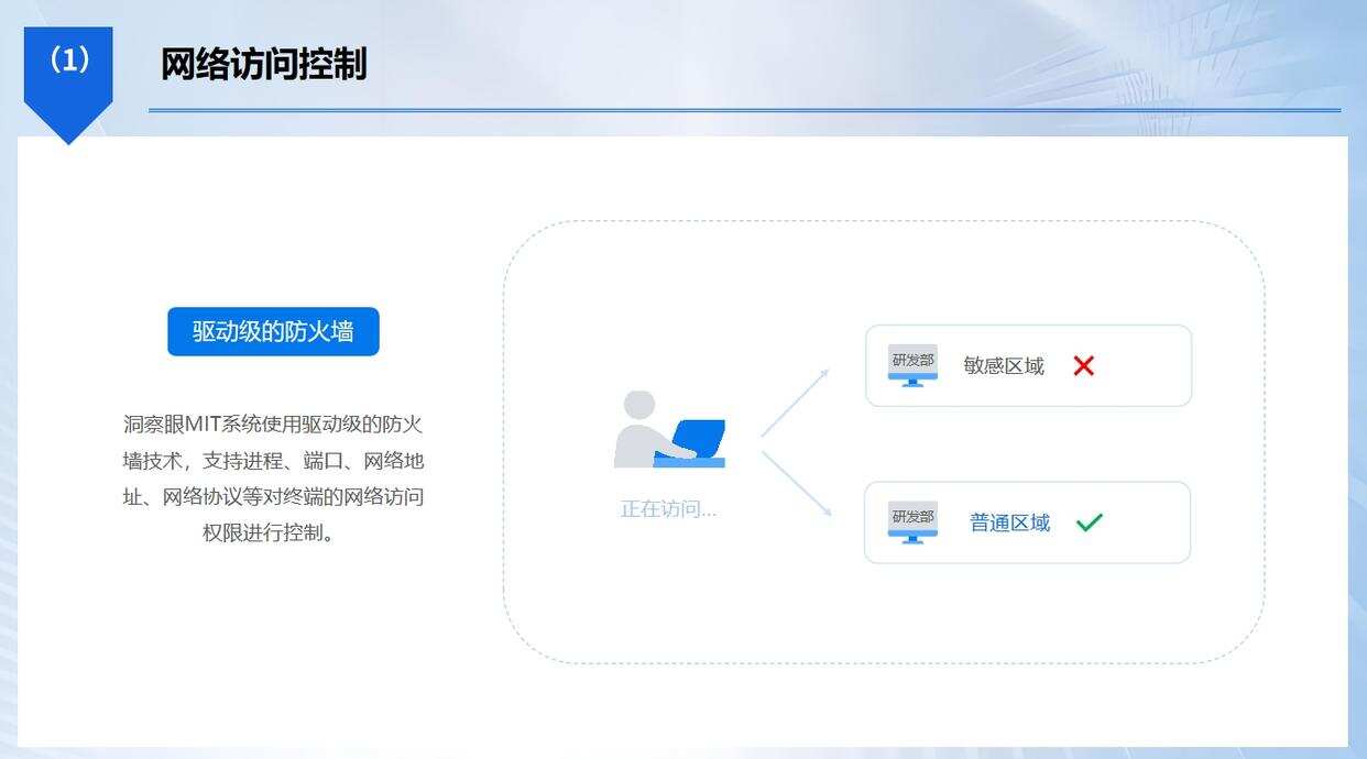 上网行为如何管理?5个实用的上网行为管理软件分享,建议收藏(图2) 上网行为如何管理?5个实用的上网行为管理软件分享,建议收藏(图2)