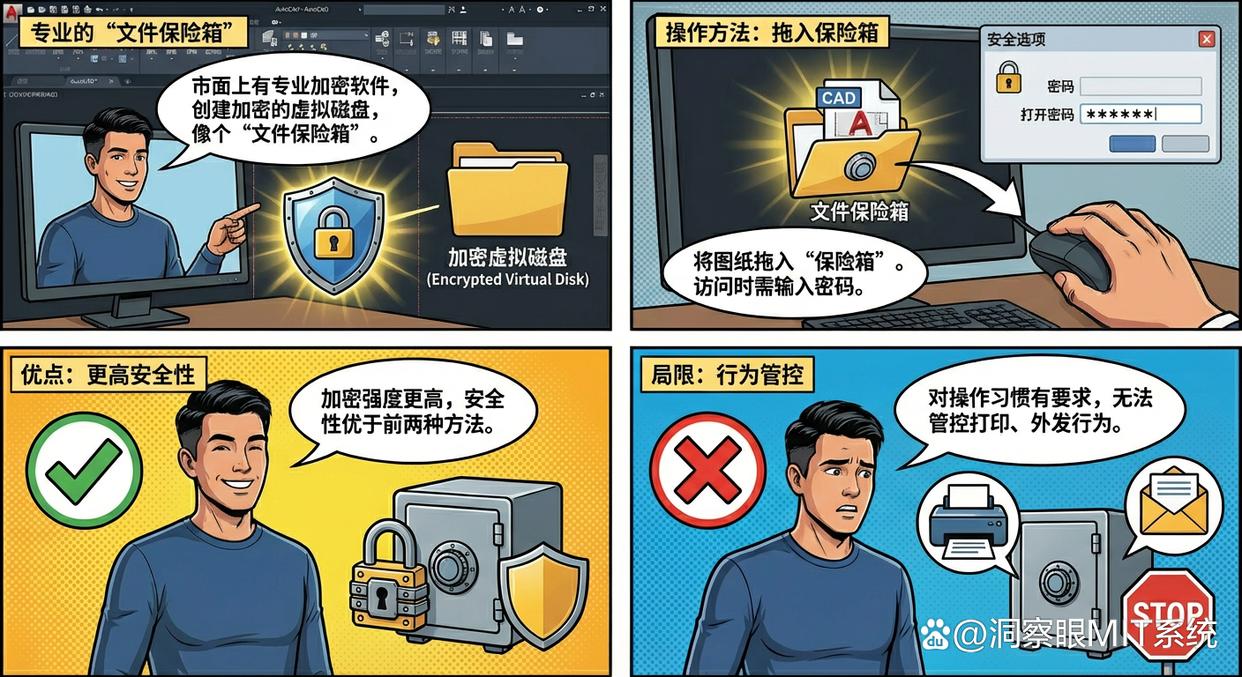 CAD图纸怎么加密？教你六个CAD图纸加密小妙招，全方位守护图纸安全(图3)