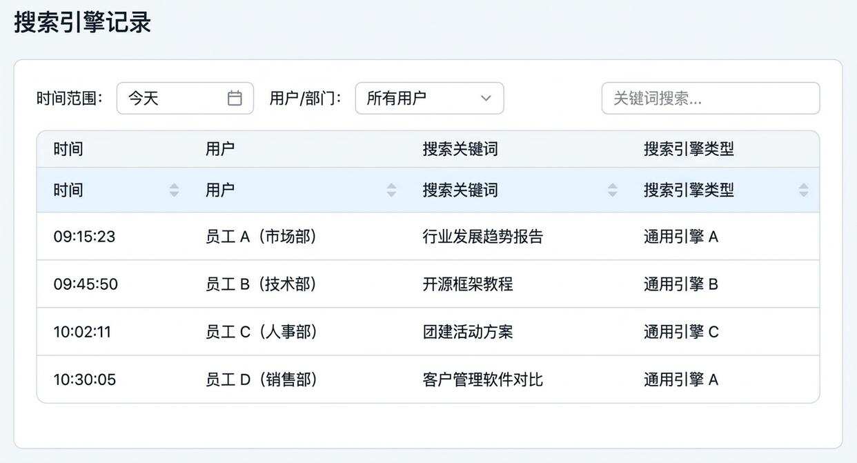 七款超好用的上网行为监控软件分享,彻底告别效率与安全焦虑(图6) 七款超好用的上网行为监控软件分享,彻底告别效率与安全焦虑(图6)