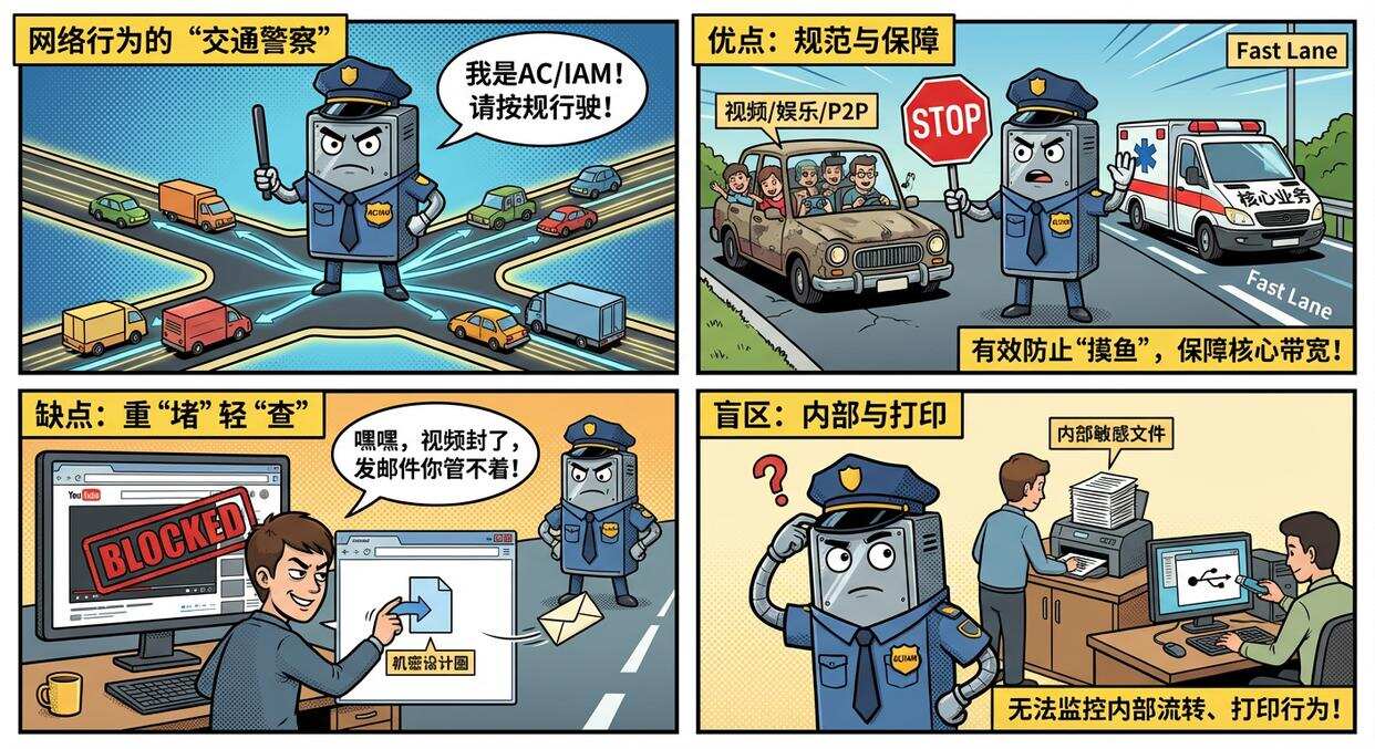 局域网内网如何监控?五个监控局域网内网的方法教给你,码住了(图3) 局域网内网如何监控?五个监控局域网内网的方法教给你,码住了(图3)