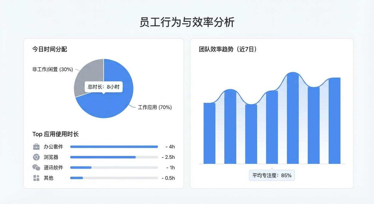 局域网内网如何监控?五个监控局域网内网的方法教给你,码住了(图7) 局域网内网如何监控?五个监控局域网内网的方法教给你,码住了(图7)