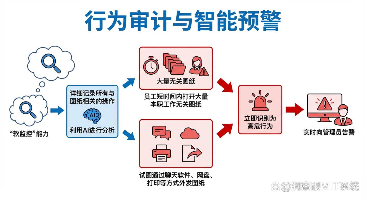 害怕图纸泄密？分享六款超常见的图纸防泄密软件，保护图纸安全(图5)
