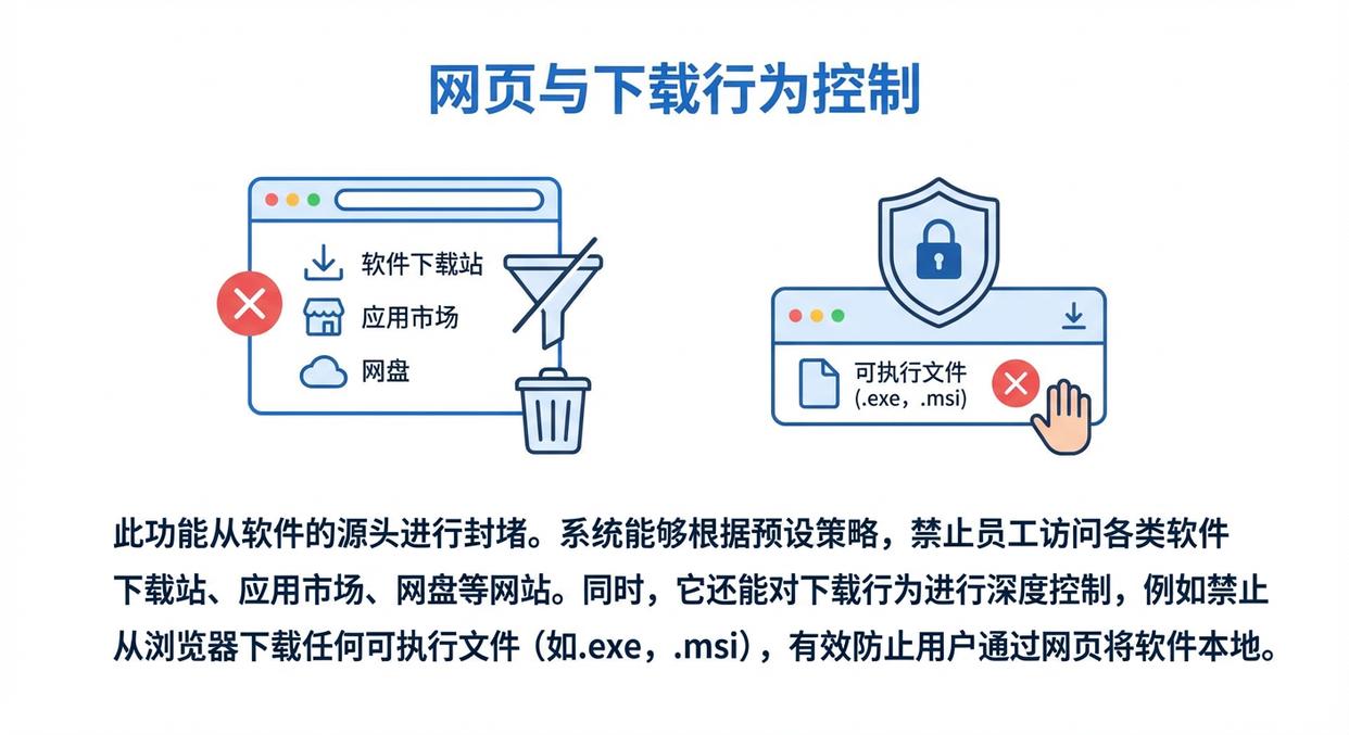 怎么禁止电脑下载软件？这5个简单的方法教会你，如何禁止软件下载(图5)