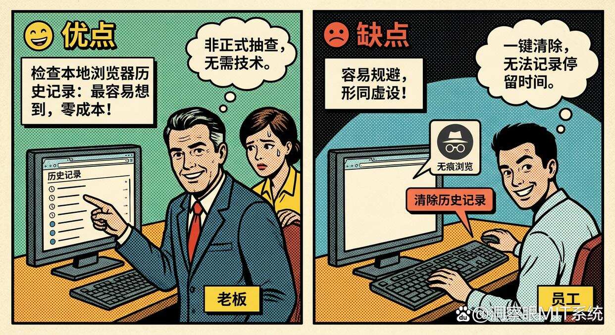 想监控上网行为?最新总结了七个监控上网行为的方法,建议码住(图7) 想监控上网行为?最新总结了七个监控上网行为的方法,建议码住(图7)