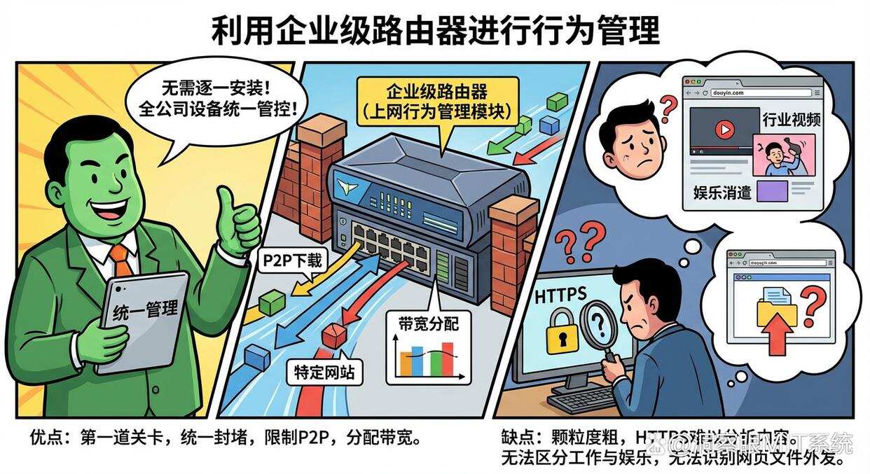 想监控上网行为?最新总结了七个监控上网行为的方法,建议码住(图6) 想监控上网行为?最新总结了七个监控上网行为的方法,建议码住(图6)