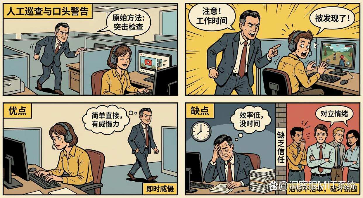 想监控上网行为?最新总结了七个监控上网行为的方法,建议码住(图8) 想监控上网行为?最新总结了七个监控上网行为的方法,建议码住(图8)