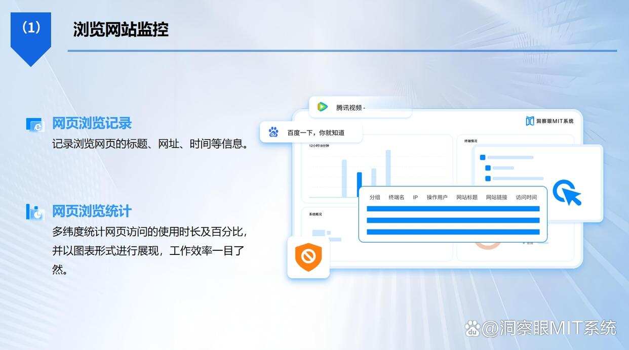 如何监控员工上网行为?五个员工上网行为监控方法,码住学起来(图2) 如何监控员工上网行为?五个员工上网行为监控方法,码住学起来(图2)