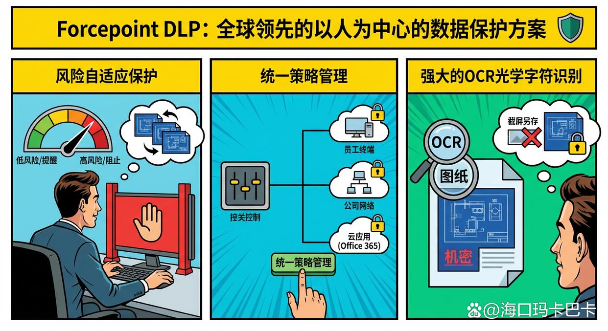 图纸会泄密？分享八款好用的图纸防泄密软件，守护图纸安全！(图6)